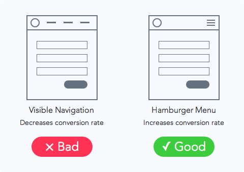 hamburger-menu-conversion