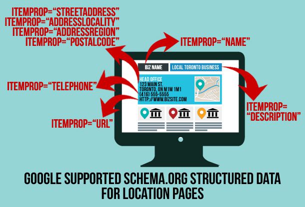google-supported-schema-structured-data-for-location-pages