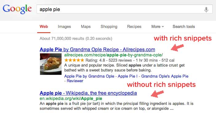 how-to-use-rich-snippet-example-1